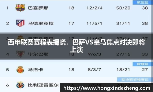 西甲联赛赛程表揭晓，巴萨VS皇马焦点对决即将上演