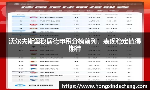 沃尔夫斯堡稳居德甲积分榜前列，表现稳定值得期待