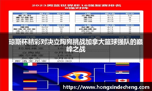 琼斯杯精彩对决立陶宛挑战加拿大篮球强队的巅峰之战