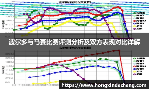 波尔多与马赛比赛评测分析及双方表现对比详解